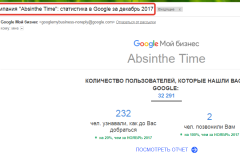 Absinthe-Time